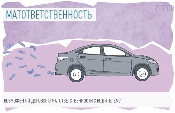 Условия