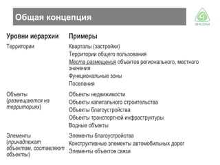 Взаимосвязь