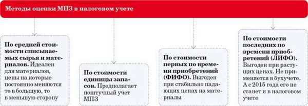 Расчеты