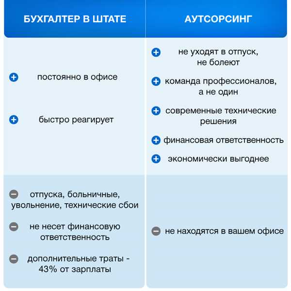 Снижение