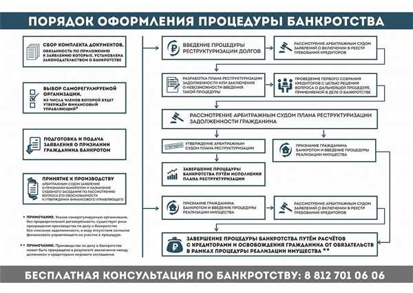 Примеры