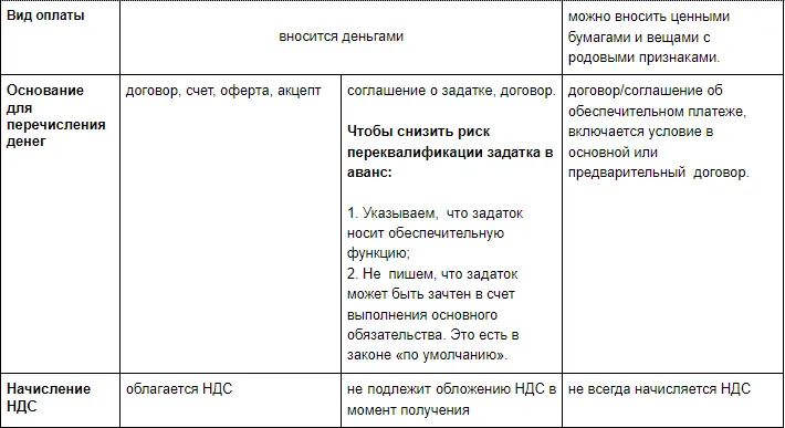 Банкротство