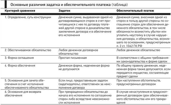 Залог