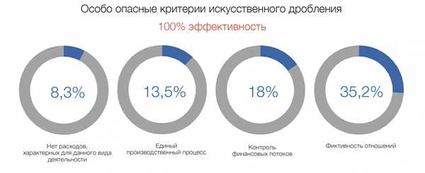 Активы