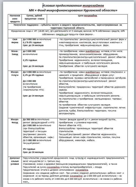 Принципы