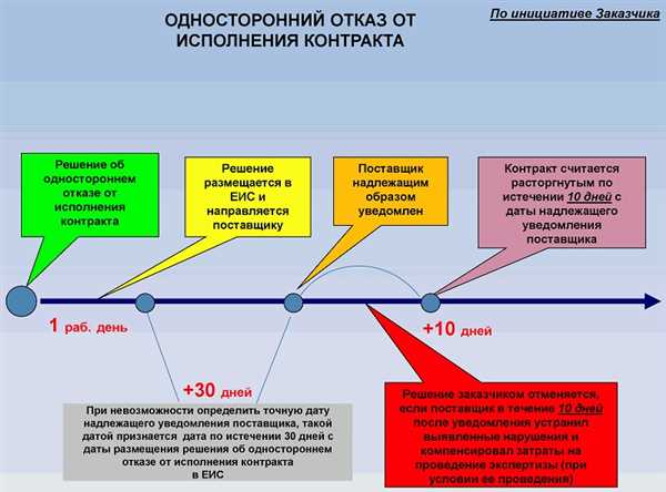 Права