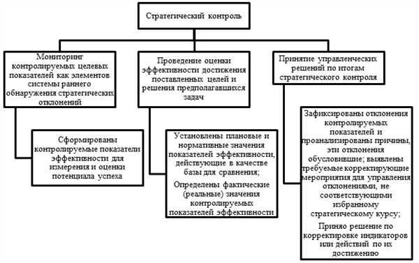 Особенности