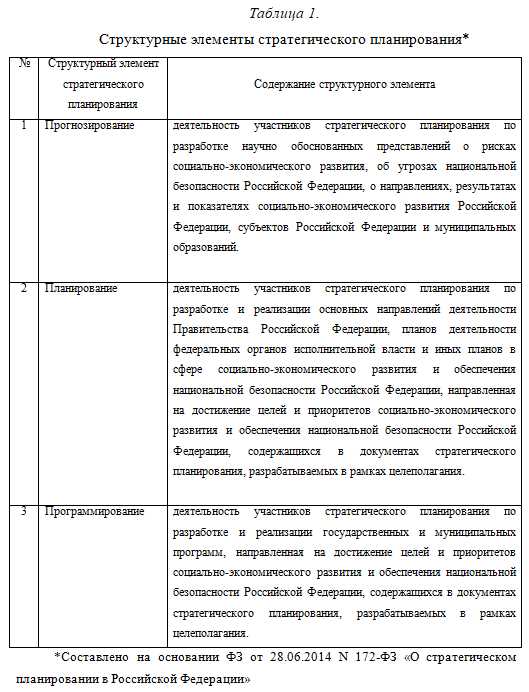 Роль