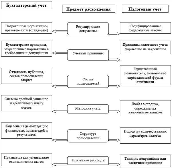 Контроль