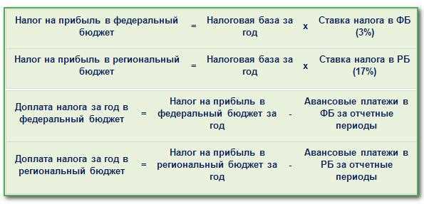 2.