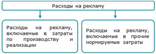 Правила