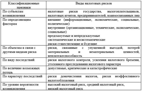 Налоговые