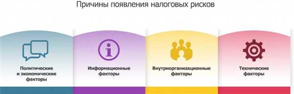 Способы