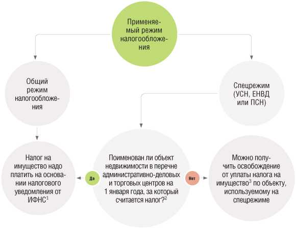 Налог