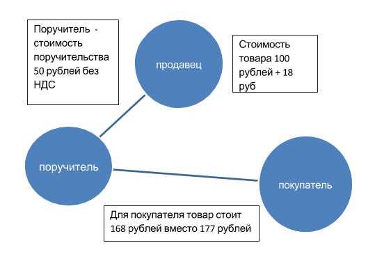 Налоговые