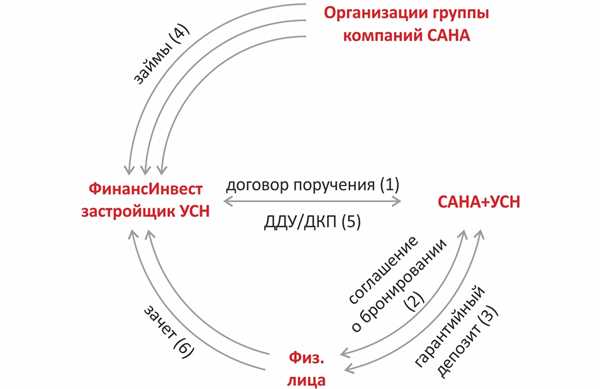 Заключение