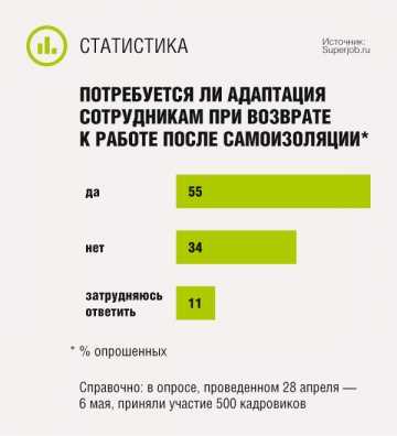 Роль