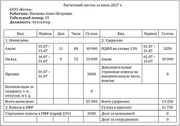 Отсутствие