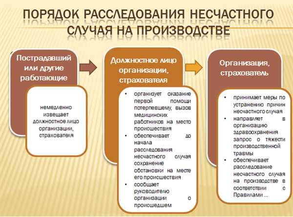 Необходимость