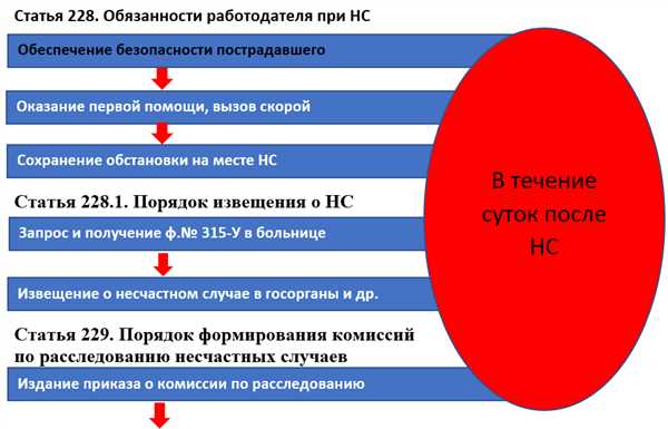 3.