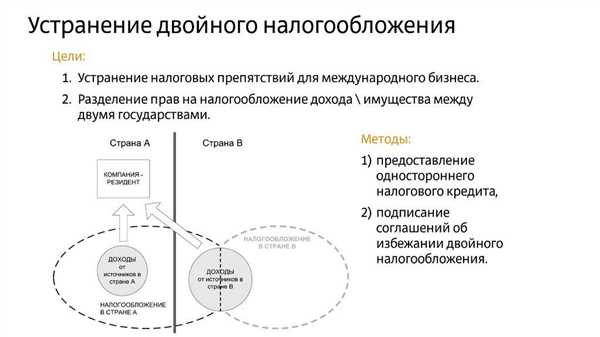 Содействие