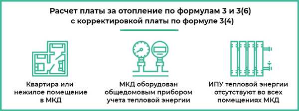 Управление