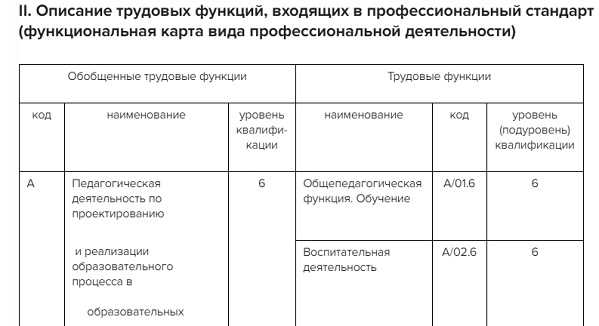 Работа