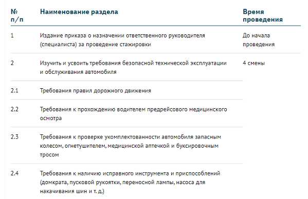 Основные