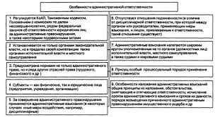 Незначительный