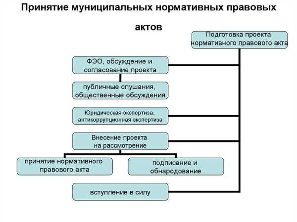 Понятие