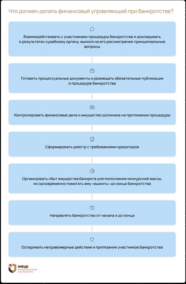 Подготовка