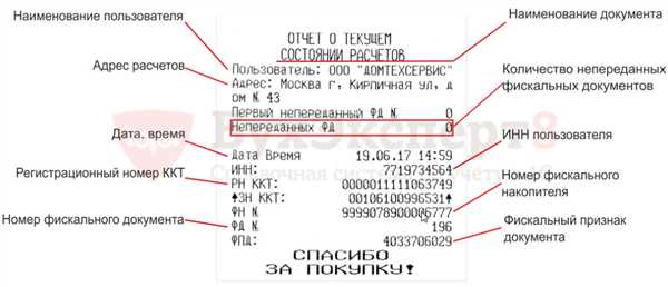 Идентификационные