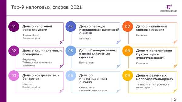 Влияние