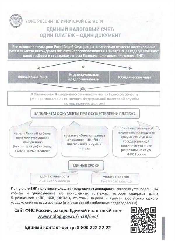 Организационная