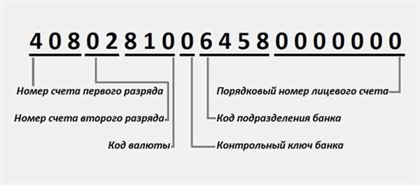 Основные