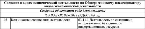 Оквэд