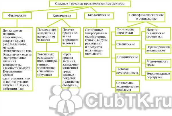 Эргономические