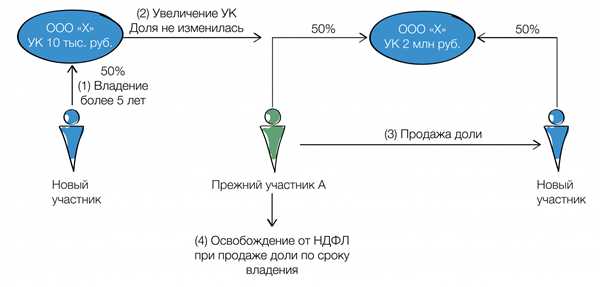 Правовые
