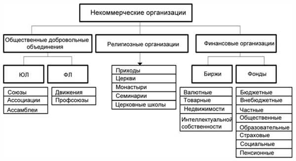 Преимущества