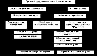 Индивидуальное