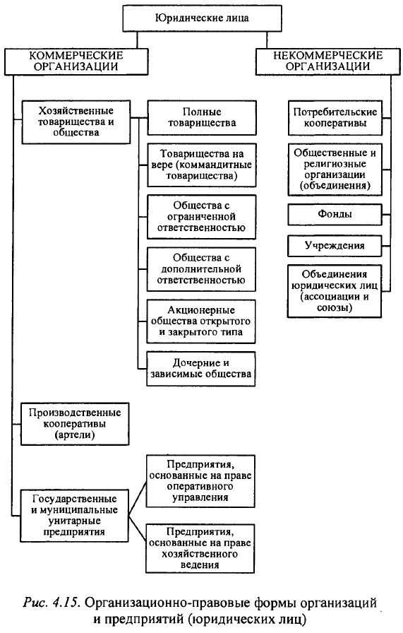Основные