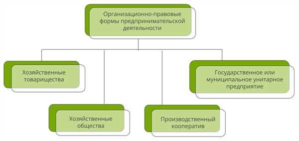 Особенности