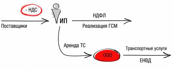 Проблемы