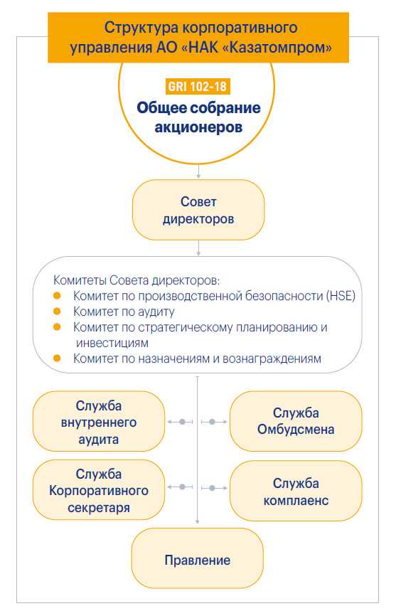 Облигации