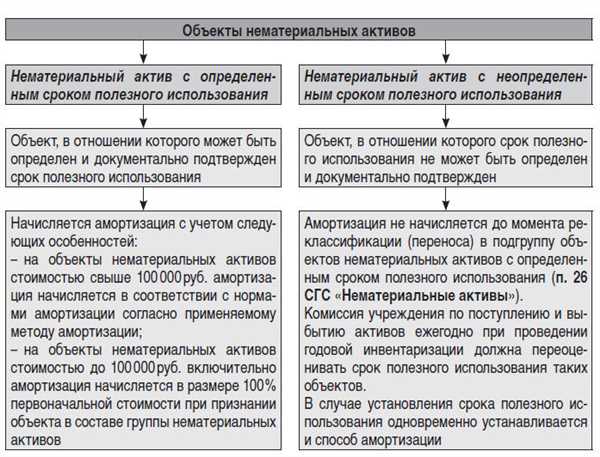Примеры