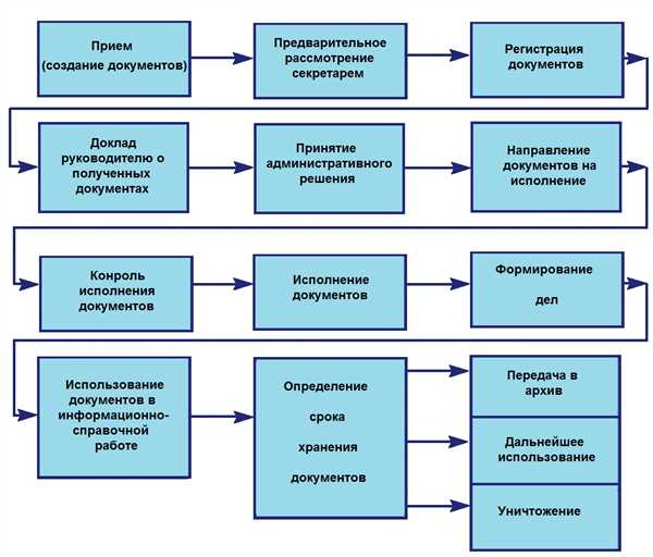 Правовые