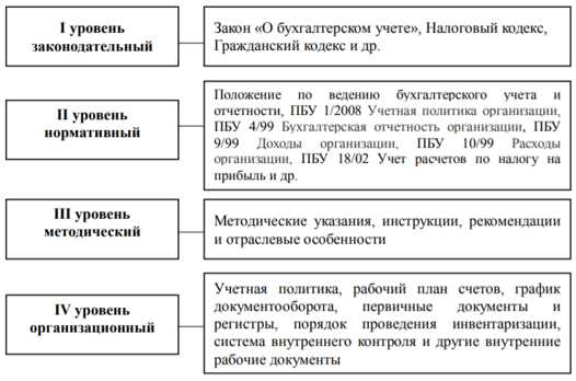 Прокуратура