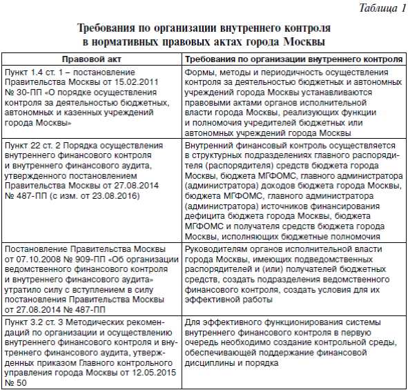 Административная