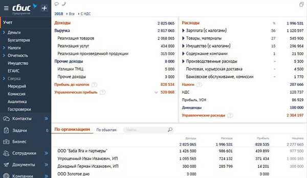 Автоматизация