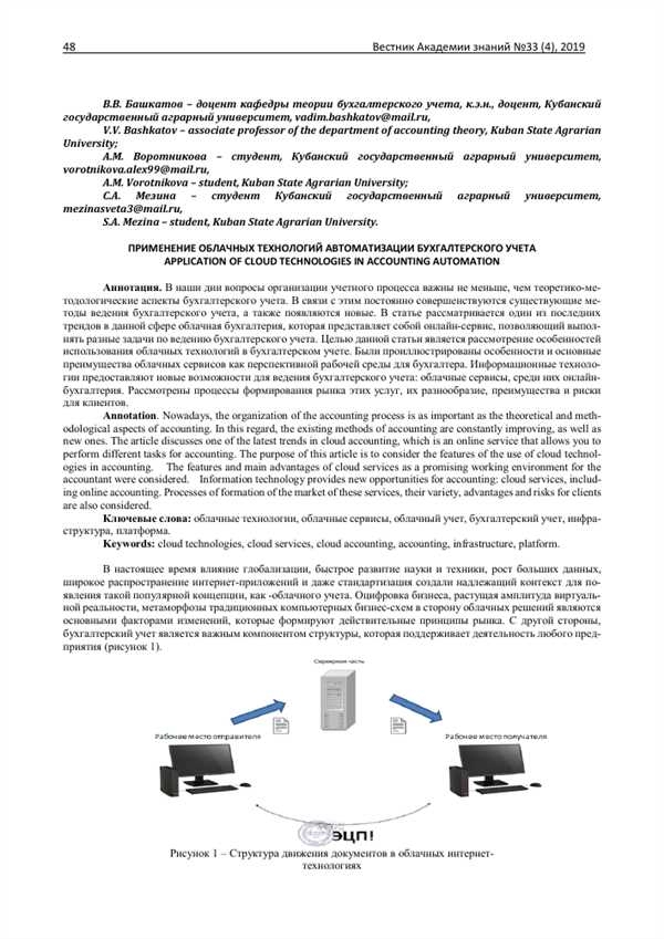 Интуитивный